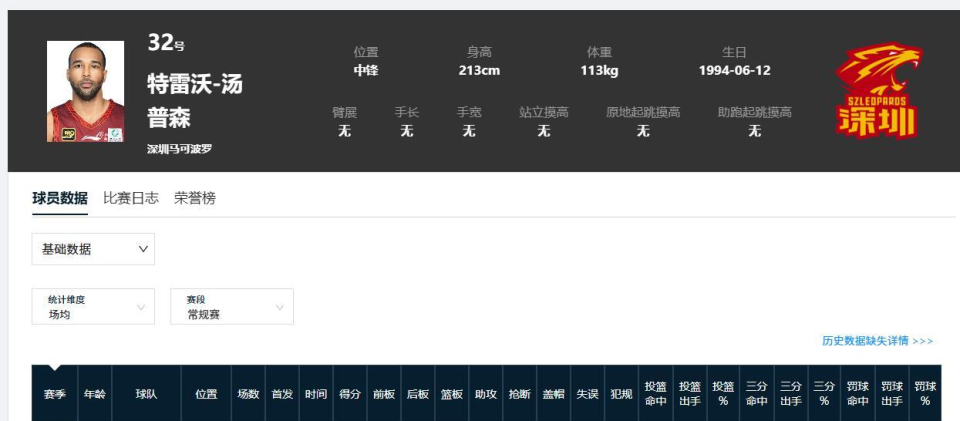 明确的建队, 森的带领下, 盖帽