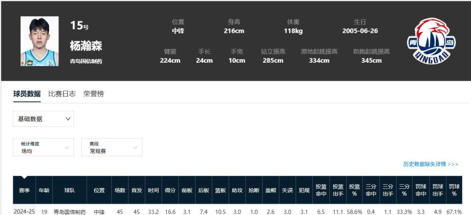 发展的同时, 重要补强, 技术特点相