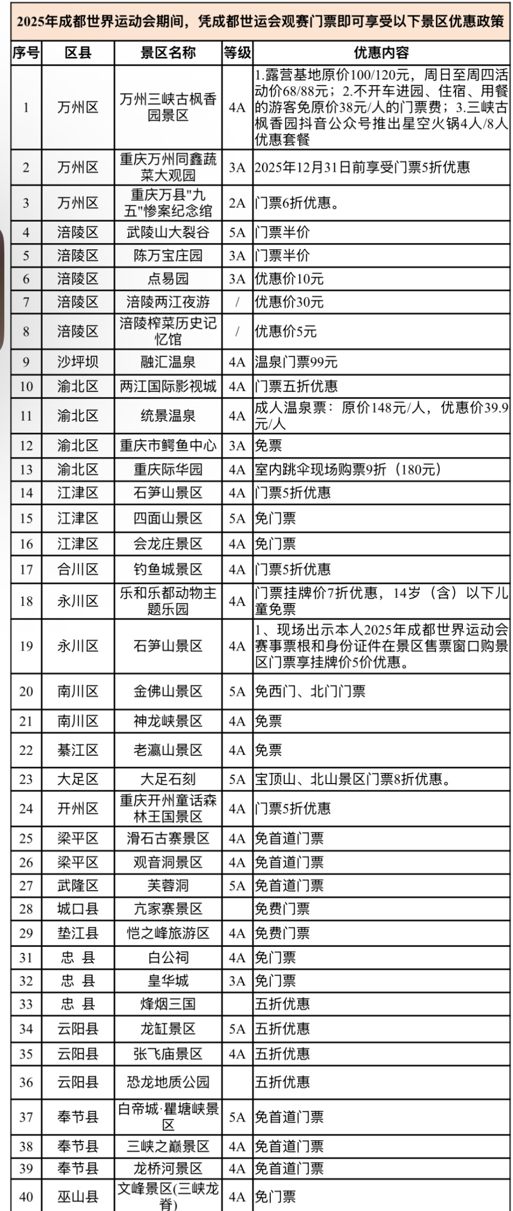 年成都世界, 花卉园店, 重庆 年成都世界, 花卉园店, 重庆
