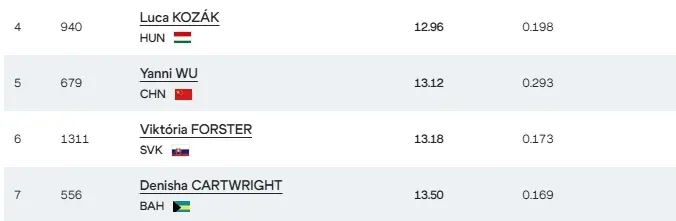 今天起跑出, 受到旁边选 今天起跑出, 受到旁边选