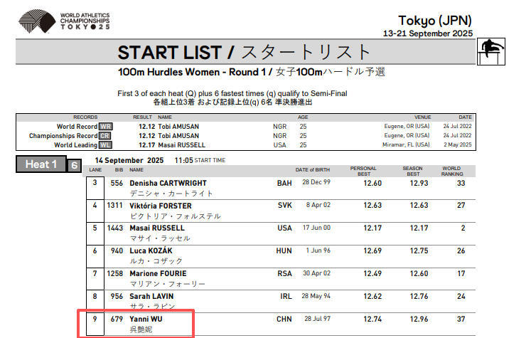 img, 米栏决赛中, 个项目中参 img, 米栏决赛中, 个项目中参